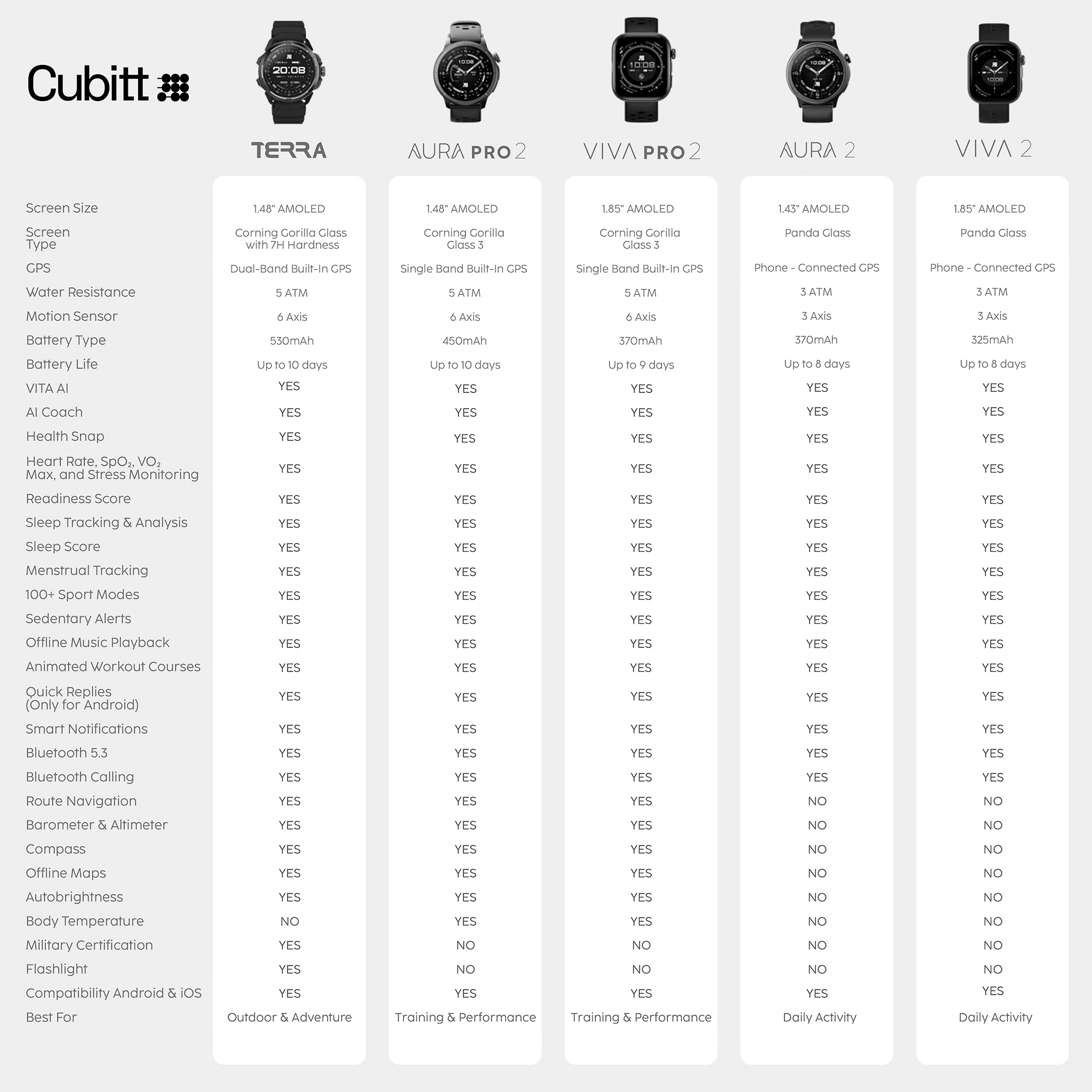 Cuadro comparativo relojes Cubitt